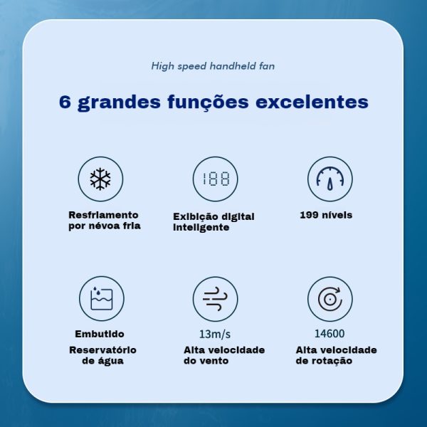 HandFan Ventilador Turbo Portátil 5200mAh 13000 RPM Recarregável 100 Velocidades Reguláveis – Image 5